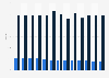 Interest rate deposits redeemable at notice Netherlands 2017-2018, by type of notice