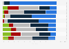 Entscheidungskriterien bei der Auswahl von Zielorten von Medizintouristen 2015