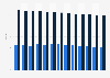 Interest rate outstanding deposits agreed maturity Netherlands 2017-2018, by length