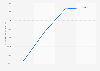 Volumen de activo del segmento vida del grupo de seguros VidaCaixa 2012-2015