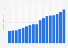 Household electricity consumption per capita in Sri Lanka 2000-2015