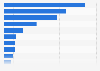 Automotive seating - key manufacturers worldwide by revenue 2014