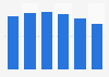 Molybdenum mine production in China 2010-2015