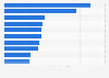 Non-perishable food supermarket sales U.S. 2016, by product category