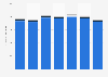 Diesel fuel consumption - Canadian railway transportation by sector 2010-2016