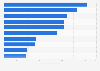 Visitantes únicos de las aplicaciones líderes para Android por tipo en EE. UU. 2014