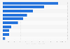 Países con mayor capitalización bursátil de empresas de tecnología médica Europa 2014