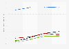 Porcentaje de usuarios de Internet en EE. UU. que usan redes sociales 2012-2015