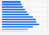Mobiliario de oficina: consumo en EE. UU. 1991-2015