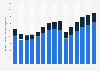 Mobiliario de oficina: exportaciones e importaciones EE. UU. 2000-2014