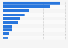 Ventas unitarias de los principales limpiadores de desagüe EE. UU. 2014