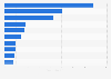 Ventas de los principales limpiadores de desagüe EE. UU. 2014