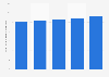 Ingresos de radio a nivel mundial 2010-2014