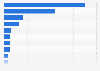 Producción de maíz a nivel mundial de 2014, por país