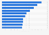 Visitantes sólo vía móvil a los principales sitios web EE. UU. en enero de 2014