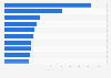 Sitios web de vídeo online más populares por espectadores únicos en todo el mundo 2015