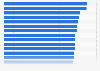 Índice de Libertad Económica 2015