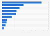 Ventas de las principales empresas de cerveza a nivel mundial 2014