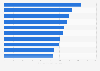 Italy: average daily price of accomodation at ski resorts in Italy 2014