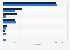 Valor de la producción global de aeronaves no tripuladas por tipo 2013-2015