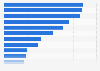 Ventas de vehículos de los fabricantes de automóviles 2014