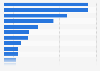 Porcentaje de empresas en el sector artesano español por autonomía 2014