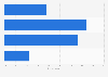Canada: impact of bullying on a person according to victims 2015