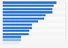 Survey on the definition of being happy in terms of shopping for clothes among women