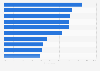 What makes an online service a social media service in Finland 2015