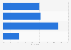 Canada: perception of school's response to their child being bullied 2015