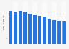 Volume total de gaz à effet de serre émis en Grèce 2005-2016