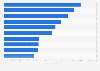 Ranking de grupos aseguradores por volumen de ingresos mundo 2013