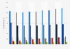 Ingresos de los medios de comunicación especializados por segmento Alemania 2008-2016