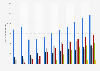 Suscriptores de televisión de pago Alemania 2006-2016