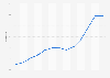 Vivienda en Estados Unidos: Case-Shiller 10-City: precios viviendas EE. UU. 2016