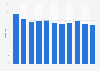 Share real estate loans to total loans Netherlands 2005-2015