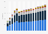 Valor de las primas emitidas de seguros de no vida por tipo Argentina 2009-2025