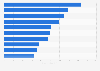Compañías de seguros de vida por primas brutas emitidas Argentina 2014