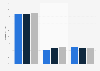 Uso de libro y e-book en Alemania 2013-2014