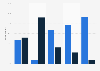 Statements about content and audience in social media services in Finland 2015