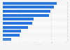 Valor de los 10 acuerdos líderes en el sector de los metales a nivel mundial 2015