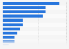 M&A: sectores por volumen de transacciones Europa 2014-S1 de 2015