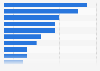 M&A: sectores por valor de transacciones Europa 2014-S1 de 2015
