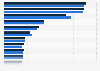 Medios publicitarios según los ingresos netos por publicidad Alemania 2017-2018