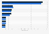 Proyección del volumen total del presupuesto de comunicación Alemania 2016-2017