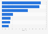 Porcentaje de inversión publicitaria por medio de comunicación Alemania 2014