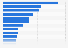 Agencias de medios y comunicación líderes clasificadas según su facturación en Alemania 2014