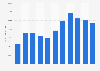 Número anual de turismos vendidos Irlanda 2009-2018