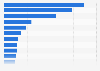 Ranking de revistas online con las mayores tiradas Alemania T2 de 2015