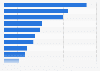Compañías líderes en producción de oro en el mundo 2014